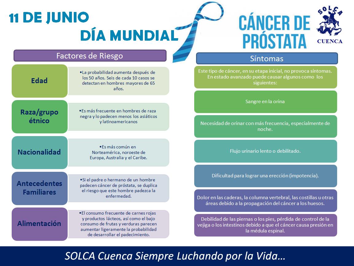 cáncer de próstata factores de riesgo